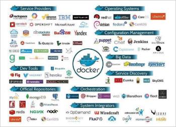 Docker Popularity